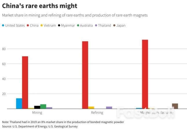 Inside Vietnam's Plans to Dent China's Rare Earths Dominance_2 Inside Vietnam's Plans to Dent China's Rare Earths Dominance_2