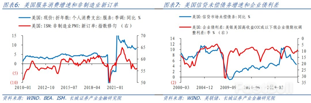 為何不升息,美股還下跌?_6 為何不升息,美股還下跌?_6