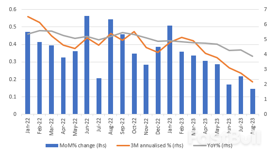 US Inflation Slows, but Higher Savings Mean a Resilient Consumer_1