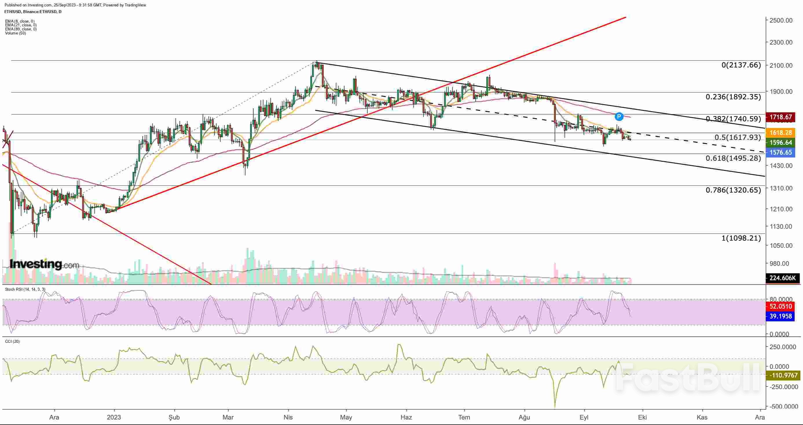 比特币和以太坊能否扭转下行趋势?_2 比特币和以太坊能否扭转下行趋势?_2