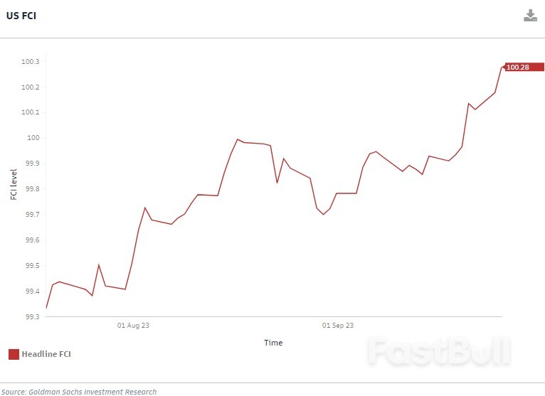 Dollar's Smile Makes Wall Street Frown_3