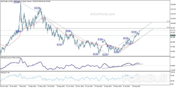 Dollar Soars on Sky-High Yields, Gold Plummets_2 Dollar Soars on Sky-High Yields, Gold Plummets_2