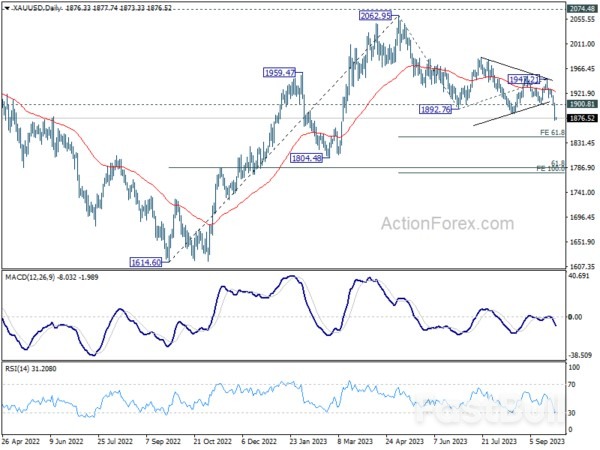 Dollar Soars on Sky-High Yields, Gold Plummets_1 Dollar Soars on Sky-High Yields, Gold Plummets_1