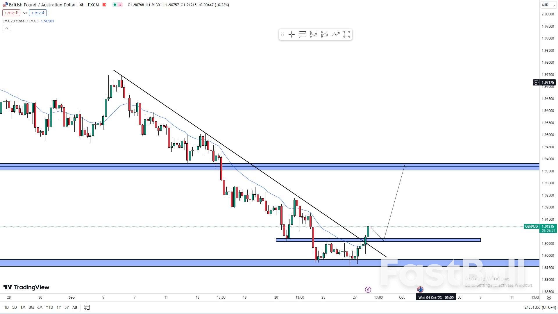 Is GBPAUD Set for a Rebound Amid RBA's Inflation Concerns?_1