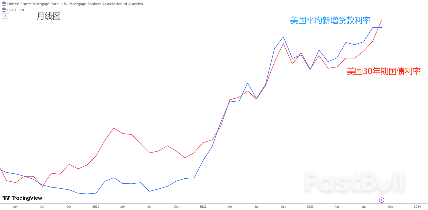 美国房市遭遇巨大危机,未来回报难以超过通胀!_2 美国房市遭遇巨大危机,未来回报难以超过通胀!_2
