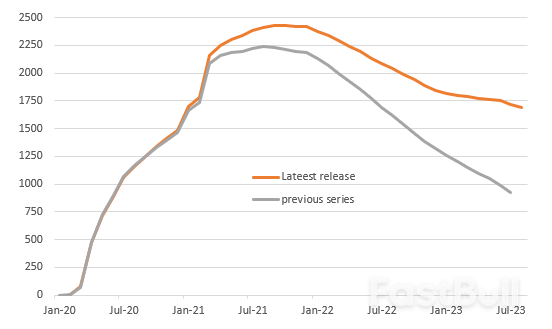US Inflation Slows, but Higher Savings Mean a Resilient Consumer_2