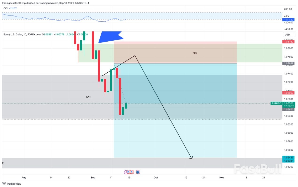  Control of Bears, Critical Exchanging Ahead _1