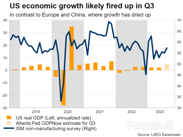 Week Ahead – Dollar Shines ahead of Nonfarm Payrolls_1 Week Ahead – Dollar Shines ahead of Nonfarm Payrolls_1