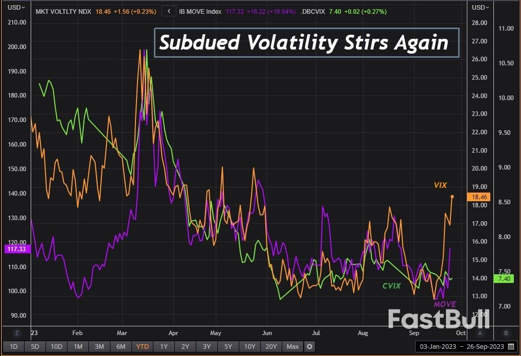 'Unknown Unknowns' Unnerving Markets for Q4_1 'Unknown Unknowns' Unnerving Markets for Q4_1