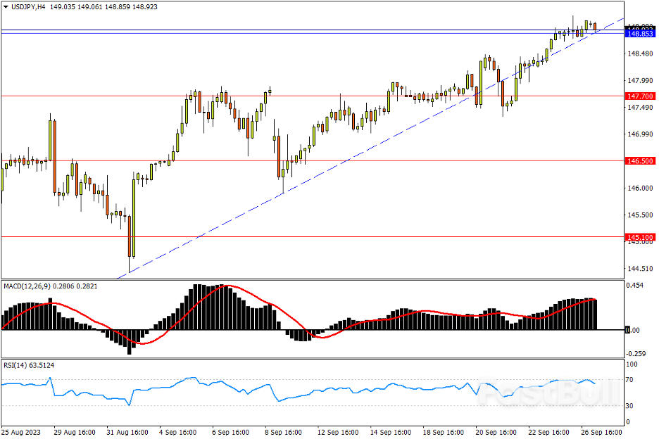 今日汇市交易策略（9月27日）_1