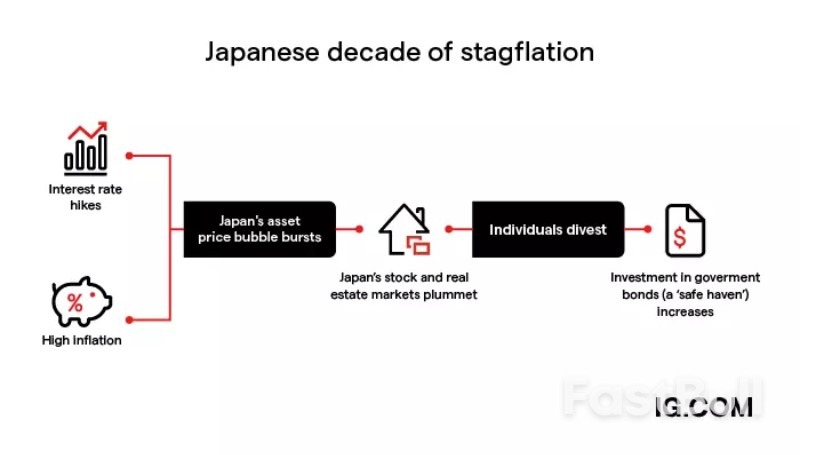 What CPI Means for Investors and Traders_4