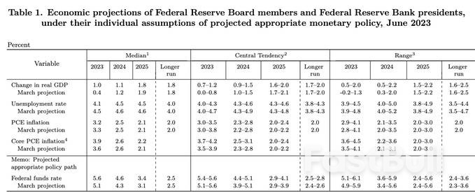 今夜全球瞩目!关于美联储的所有“谜团”数小时后都将解开_7 今夜全球瞩目!关于美联储的所有“谜团”数小时后都将解开_7