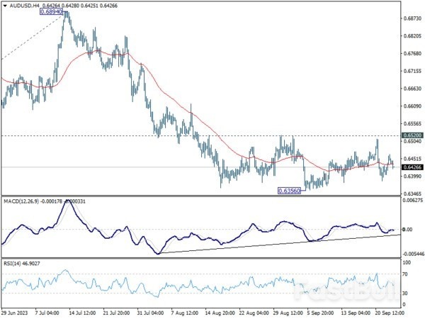 Aussie Dips as Evergrande Concerns Resurface; More Global Inflation Data Ahead_3 Aussie Dips as Evergrande Concerns Resurface; More Global Inflation Data Ahead_3