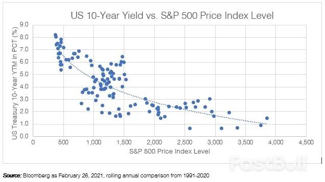 高利率环境下如何投资?_2 高利率环境下如何投资?_2