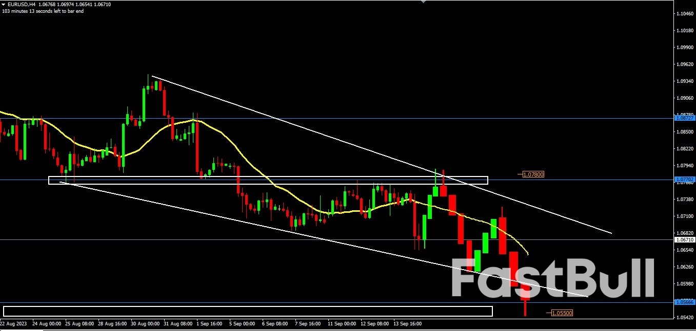 EURUSD Is Kept in a Downtrend _3 EURUSD Is Kept in a Downtrend _3