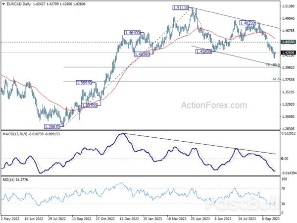 Sentiment Turns at Quarter End, Eyes Set on Eurozone CPI and US PCE_1