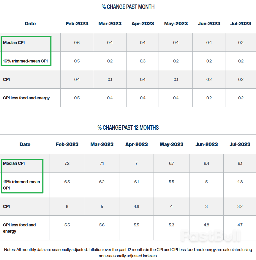 8月CPI前瞻:市场或将再度被“打脸”_6 8月CPI前瞻:市场或将再度被“打脸”_6