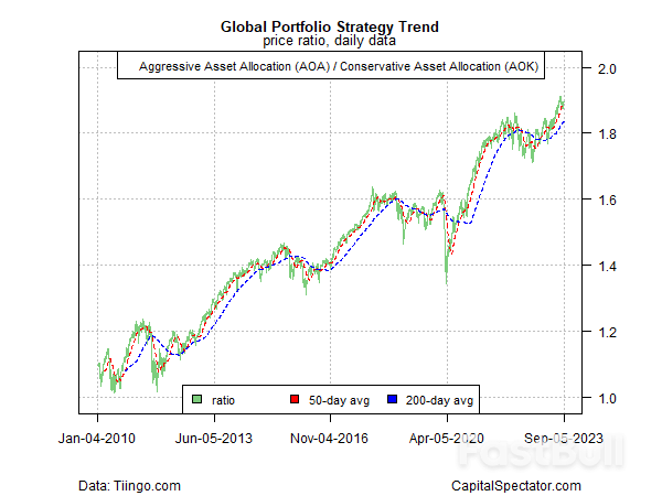 持续攀升的美债收益率，干不倒人们买美股的热情_1