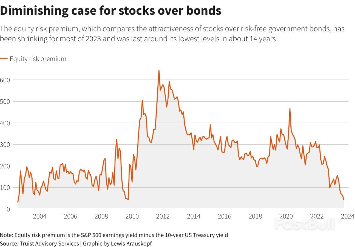 Harsh Reality of 'Higher-for-Longer' Rates Looms Over U.S. Stocks_1 Harsh Reality of 'Higher-for-Longer' Rates Looms Over U.S. Stocks_1