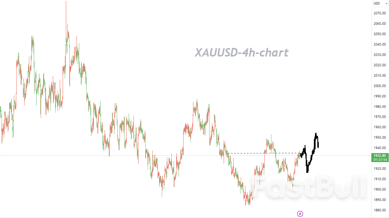 進一步上漲不被看好,以逢高做空為主_1 進一步上漲不被看好,以逢高做空為主_1