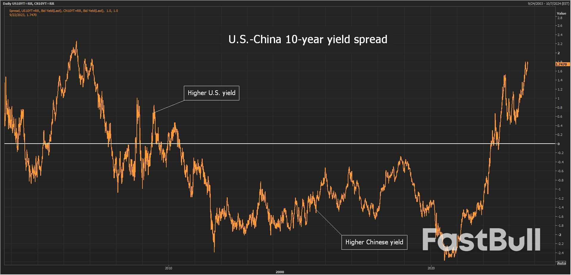 Bond Yield Surge Casts Dark Quarter-End Shadow_1 Bond Yield Surge Casts Dark Quarter-End Shadow_1