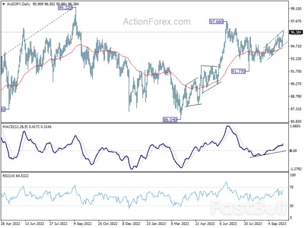 Sentiment Turns at Quarter End, Eyes Set on Eurozone CPI and US PCE_3