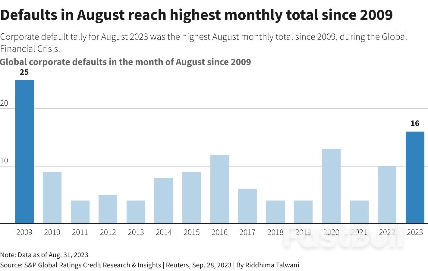 What Could Break Under Higher-For-Longer Interest Rates?_4