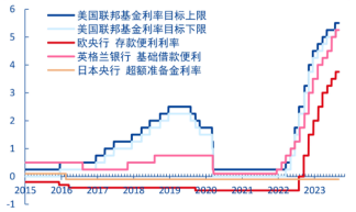 中國第四季或預計再度迎來降息?_1 中國第四季或預計再度迎來降息?_1