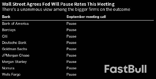 今夜全球瞩目!关于美联储的所有“谜团”数小时后都将解开_2 今夜全球瞩目!关于美联储的所有“谜团”数小时后都将解开_2