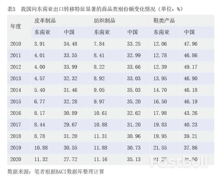 理性看待中國外貿出口訂單轉移_3