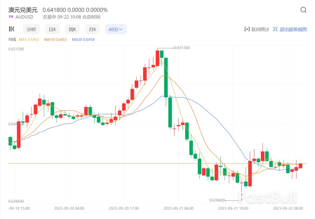 澳元狂跌的背后_1