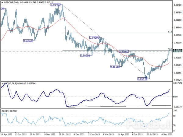 Dollar Rally Continues with Tailwinds from Risk Aversion_5