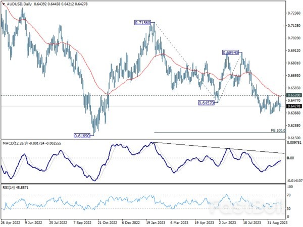 Aussie Dips as Evergrande Concerns Resurface; More Global Inflation Data Ahead_4 Aussie Dips as Evergrande Concerns Resurface; More Global Inflation Data Ahead_4