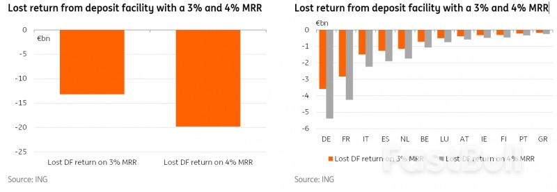 Increase in Minimum Reserves Would Hit Bank Liquidity at Crucial Moment_1 Increase in Minimum Reserves Would Hit Bank Liquidity at Crucial Moment_1