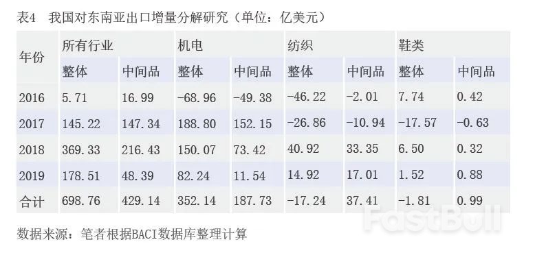理性看待中國外貿出口訂單轉移_4