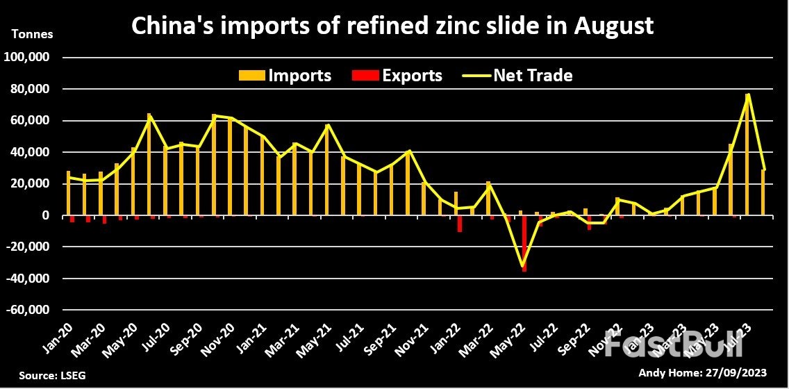 China's Strong Metal Imports Not as Bullish as They Seem_3 China's Strong Metal Imports Not as Bullish as They Seem_3