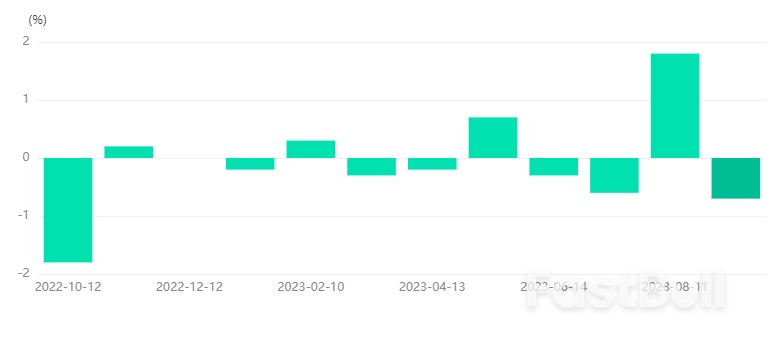 GBPAUD Is on the Way Down?_2 GBPAUD Is on the Way Down?_2