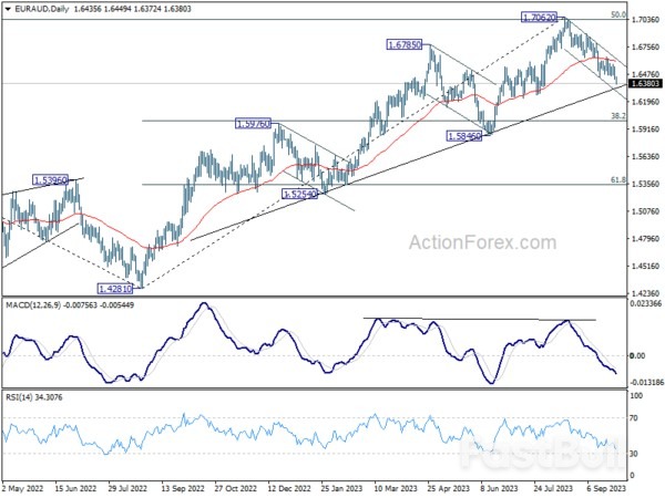 Sentiment Turns at Quarter End, Eyes Set on Eurozone CPI and US PCE_6