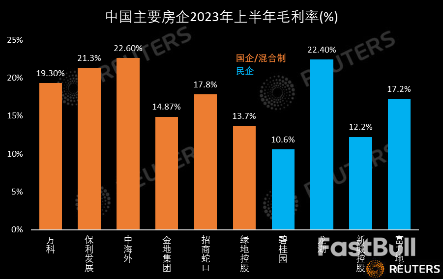 “跌过头”的中国楼市盼来政策“王炸”,摸黑房企有望看清未来_4 “跌过头”的中国楼市盼来政策“王炸”,摸黑房企有望看清未来_4