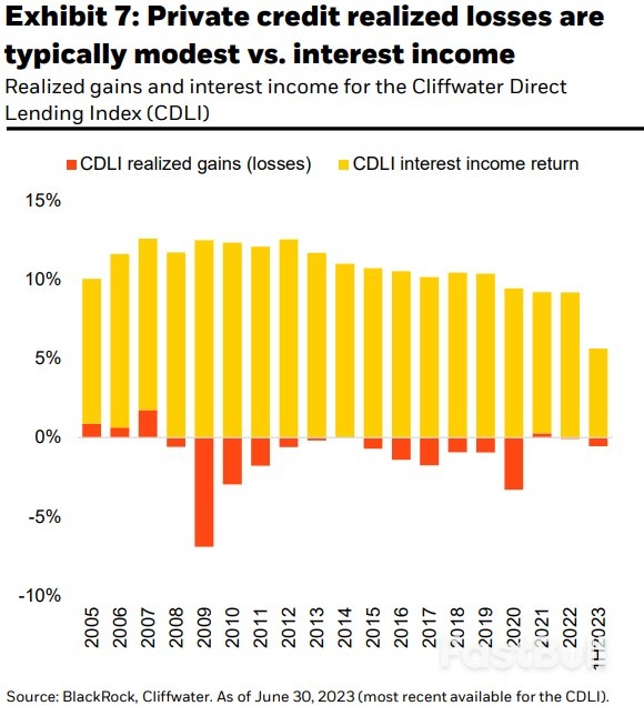 Bond Quake Sees Doubling Down On The Shadows_4