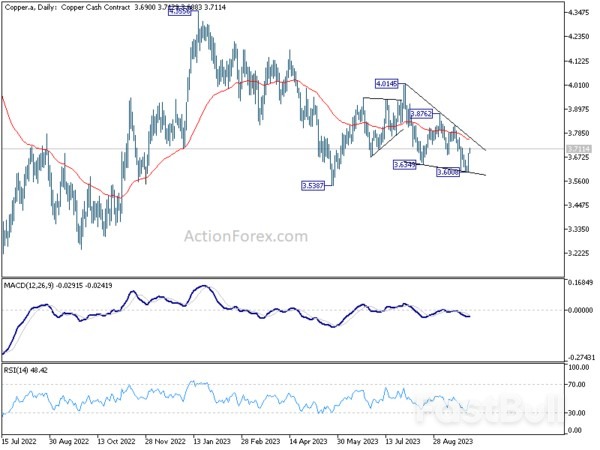 Sentiment Turns at Quarter End, Eyes Set on Eurozone CPI and US PCE_4