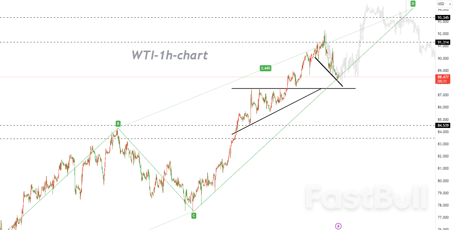 Bulls Unyielding, Potential for New Highs after Brief Pause_1 Bulls Unyielding, Potential for New Highs after Brief Pause_1