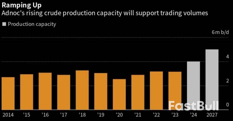 阿联酋石油寡头拟扩大欧洲业务,寻求签署更多订单_1 阿联酋石油寡头拟扩大欧洲业务,寻求签署更多订单_1