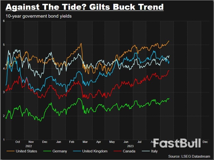 Gilts Are Go With 'Do Nothing' BoE Policy_3
