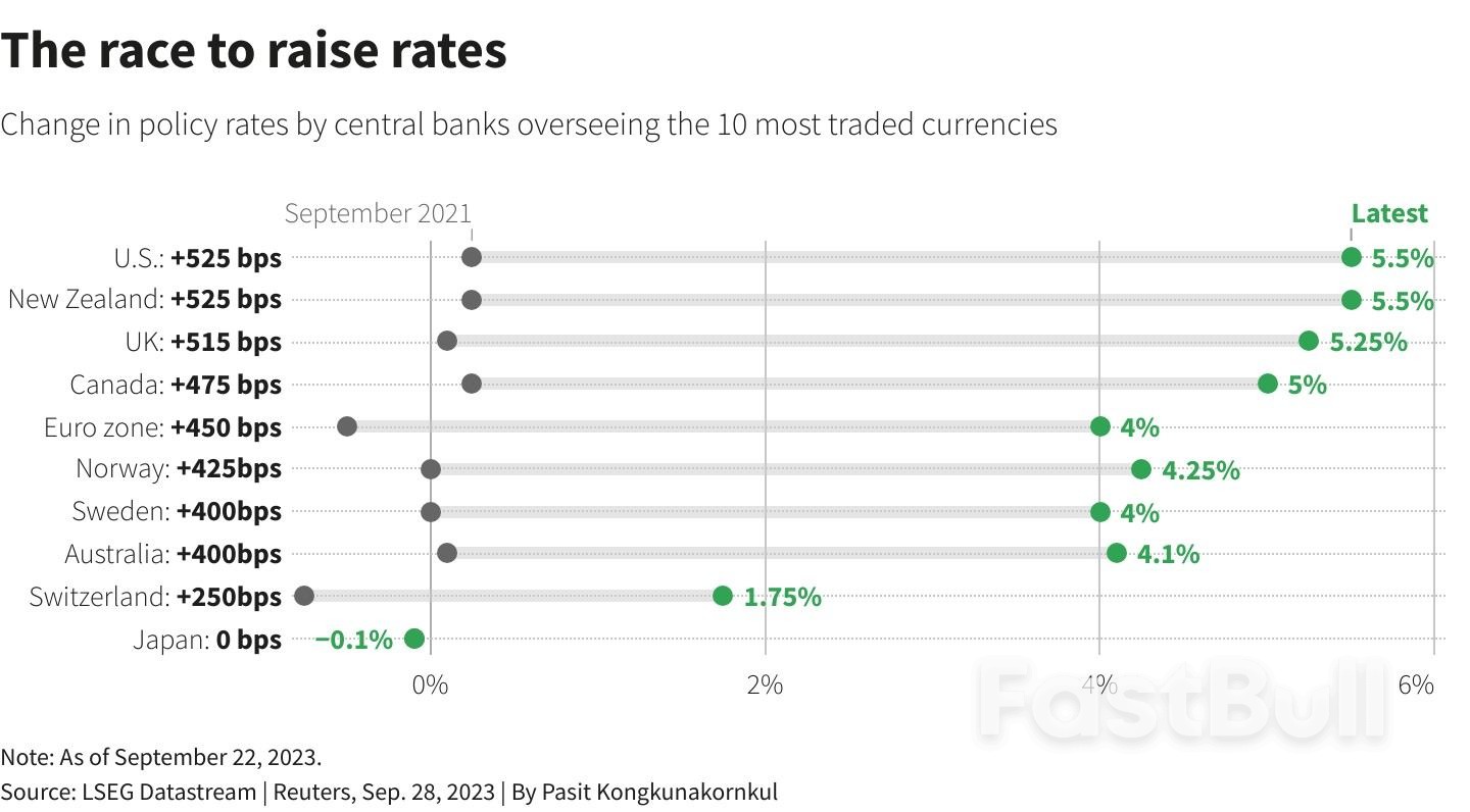 What Could Break Under Higher-For-Longer Interest Rates?_1