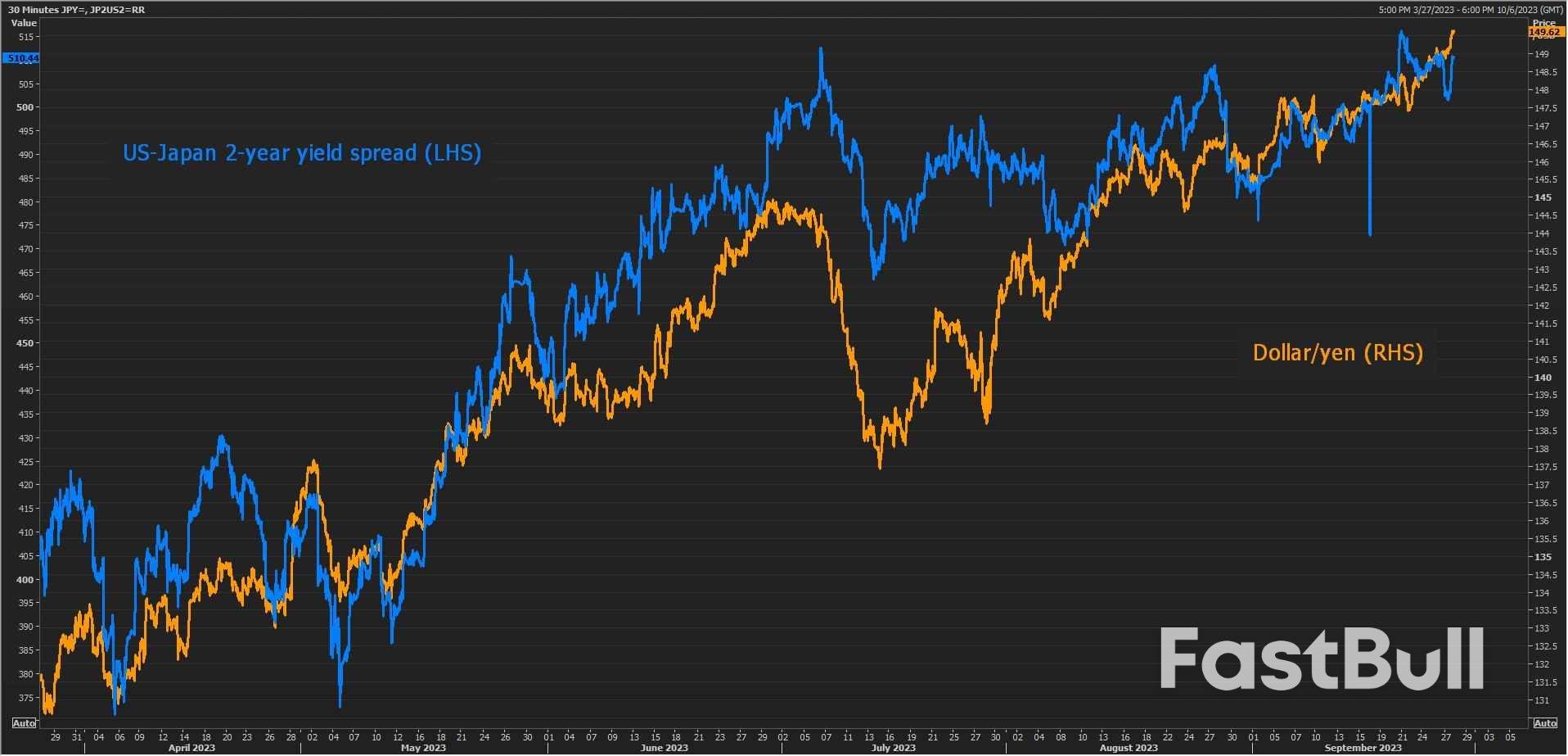 Doom Loop Momentum Builds_1
