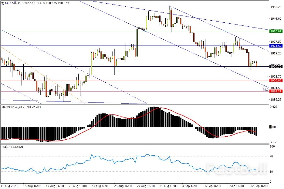 今日汇市交易策略（9月13日）_3