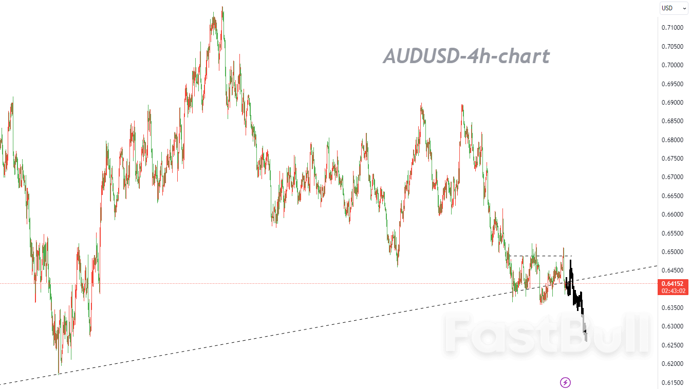 Downtrend Eases, But Overall Trend Remains Bearish_1 Downtrend Eases, But Overall Trend Remains Bearish_1