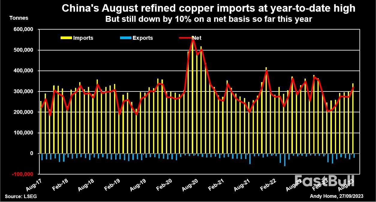 China's Strong Metal Imports Not as Bullish as They Seem_2 China's Strong Metal Imports Not as Bullish as They Seem_2