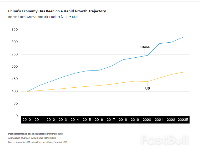 China's Growth Is Slowing: What Does It Mean?_1 China's Growth Is Slowing: What Does It Mean?_1